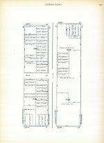Block 245 - 246 - 247 - 248, Page 357, San Francisco 1910 Block Book - Surveys of Potero Nuevo - Flint and Heyman Tracts - Land in Acres